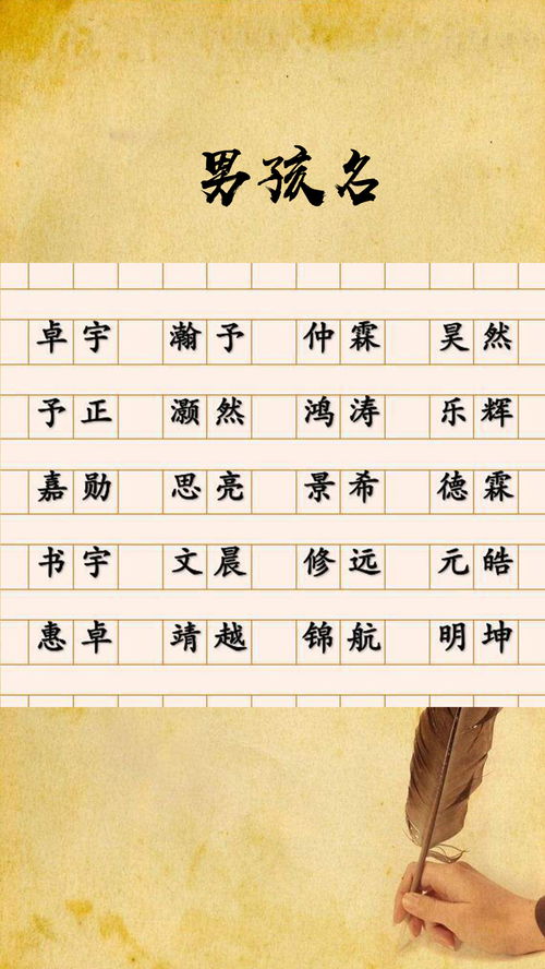 Is it not better for fate to take a name with birth characters