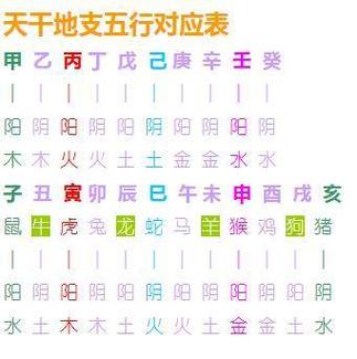 Lunar Calendar Birth Character Fortune Teller Marriage Matching