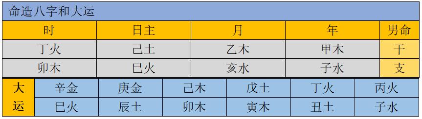 What does Yue mean in a name