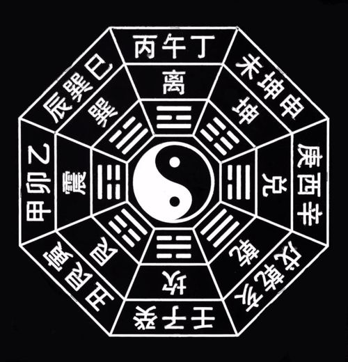 Five Elements Birth Character Score (Five Elements Eight Character Numerology Name Test)
