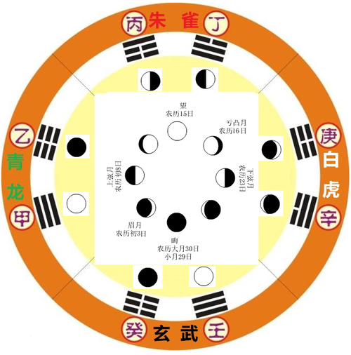 I Ching Hexagram Najia Prediction Method