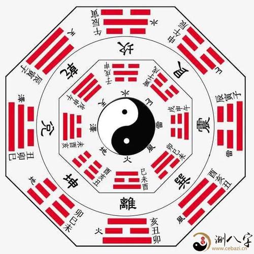 Routes in hexagrams (how the directions in hexagrams are seen)