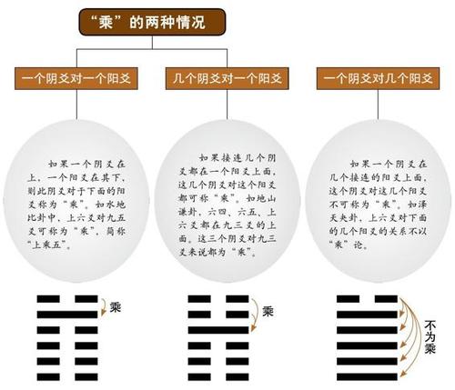 How to read the orientation in hexagrams