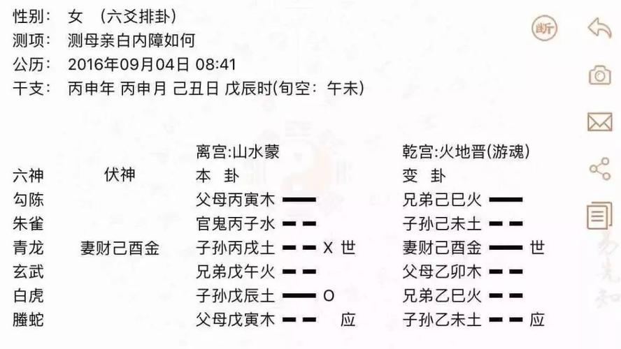 hexagrams to measure work