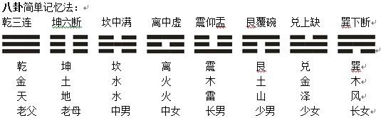 Hexagrams account for the travel to the official ghosts of the influence of