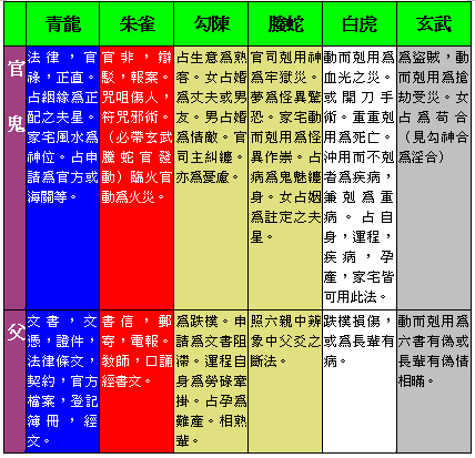 What are the meanings of each of the six relatives in hexagrams