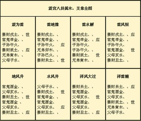 Hexagram Marriage Gua (12 aspects of Hexagram Marriage Relationships)