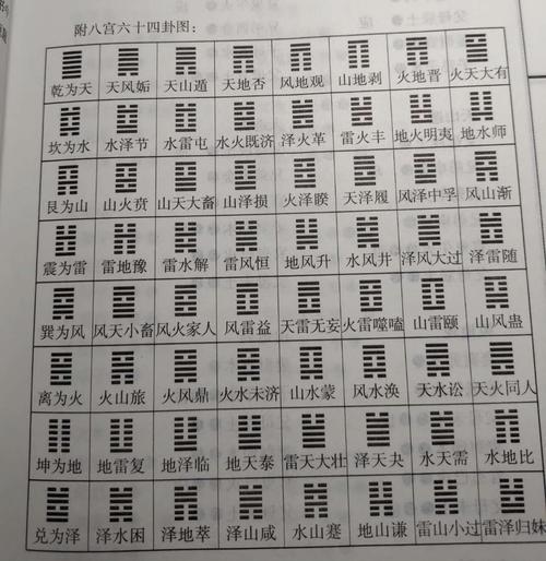 Hexagrams measure the 12 aspects of marital feelings