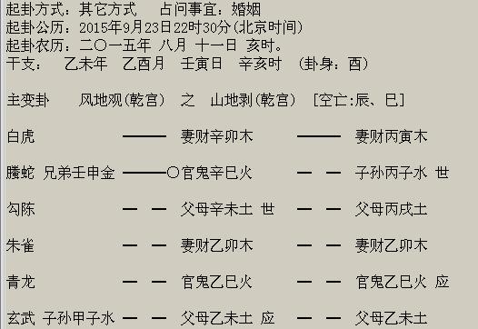 How to use Changsheng in hexagram interpretation