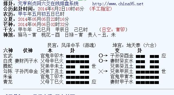 Twelve Changs in hexagrams is to look at the day and the hour or to look at the lines