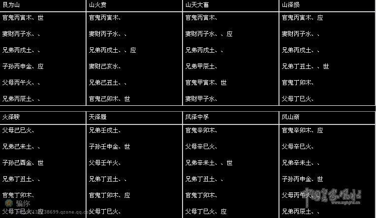 Hexagram Prediction of the Sixty-Four Trigrams Explained