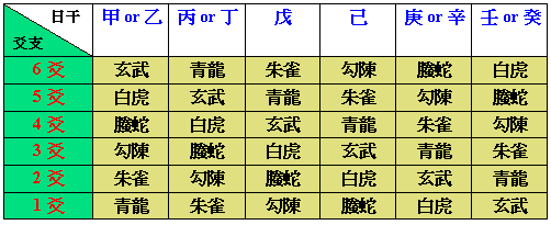 Six lines of the ten days of the month or date