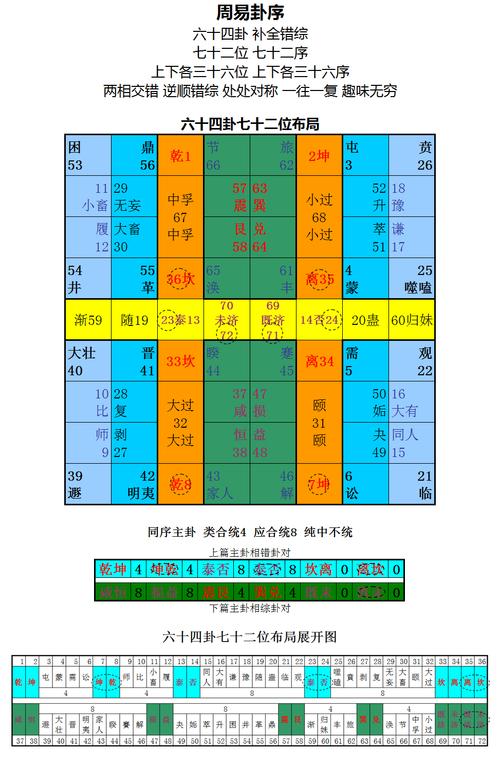 Hexagram Zeshan Xian (based on the hexagram or the change of hexagram)