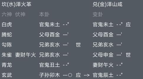 To the hexagrams as the main or to the changes of the hexagrams