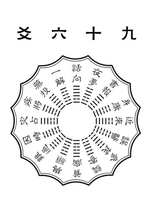Hexagrams Da Liunan (Da Liunan and Hexagrams predict different results)
