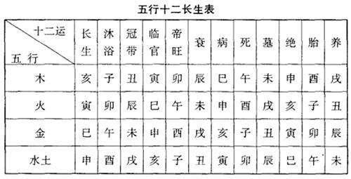 Daliunan and hexagrams predict the results of different