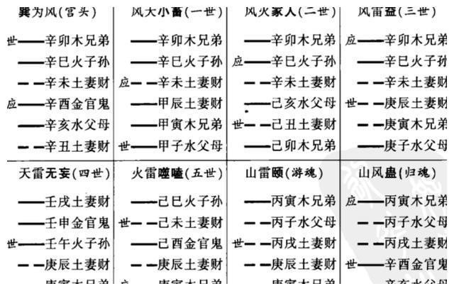 Relationships between the various levels of lines in the hexagrams