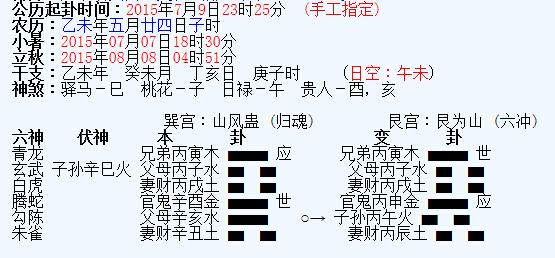 Hexagram Gua Beginner's Steps & Methods