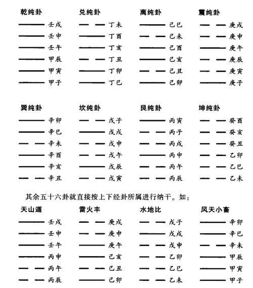 Hexagrams in the rushing to meet in the conjunction with the conjunction of the rushing to meet in the place of the rushing