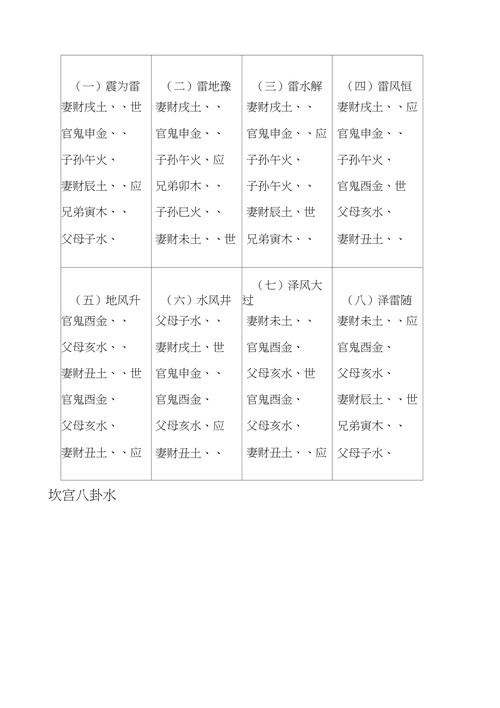 Hexagrams with day classes (Hexagrams with day classes is one of the good methods of choosing the day)