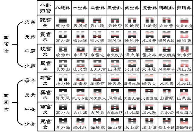 Hexagram interpretation of hexagrams at night at about 23:00 pm to seek to obtain the hexagrams of the mountain and land peeling change Weiji