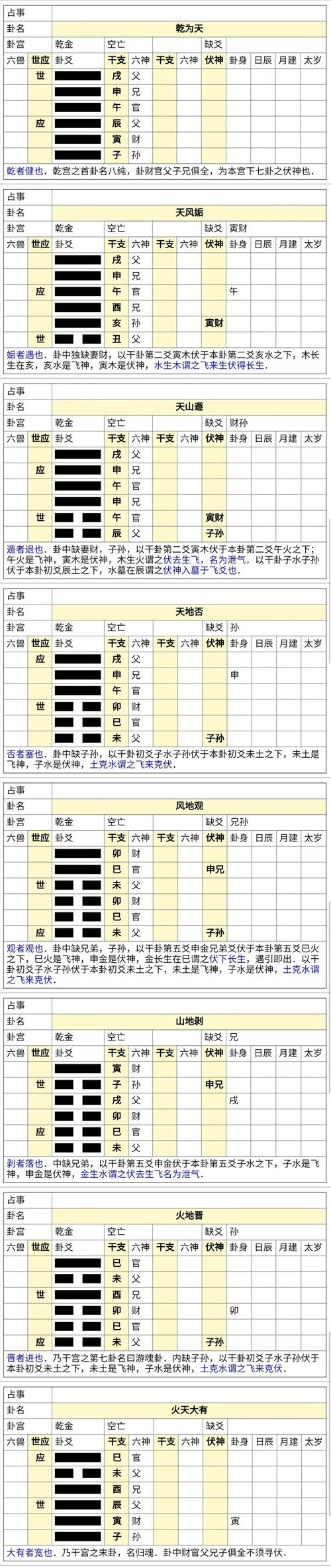 Determine the fortune or misfortune of the trigrams through the hexagram body.