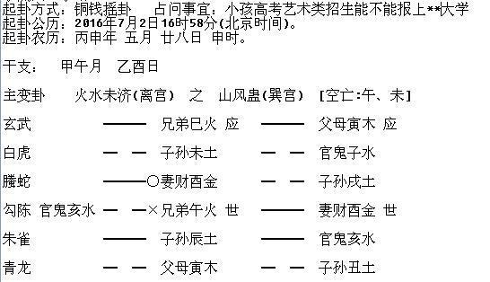 hexagrams how to judge the appearance of girls