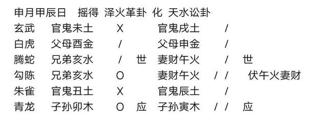 Hexagrams Cai and Father (What does it mean that the parents in hexagrams are unearthly)