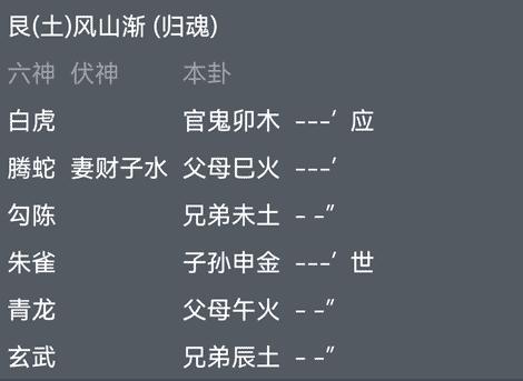 What is the meaning of Parent Unearth in hexagrams