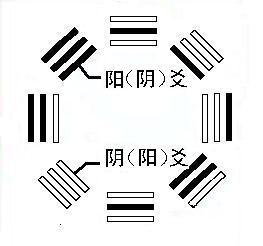 Six lines yin and yang position (hexagrams in the important line relationship explained)