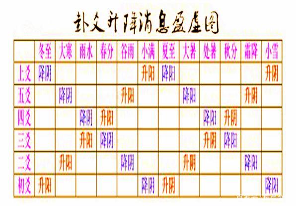 Important line relationships in hexagrams explained