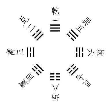 An Earthly Branches Hexagrams (Correspondence between Hexagrams and Twelve Earthly Branches)