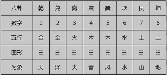 Correspondence between Hexagrams and Twelve Earthly Branches