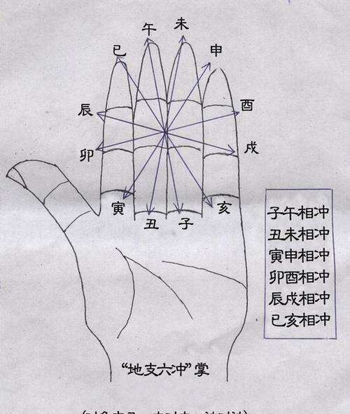 How to make a hexagram triple punishment (about the correct usage of hexagram triple punishment)
