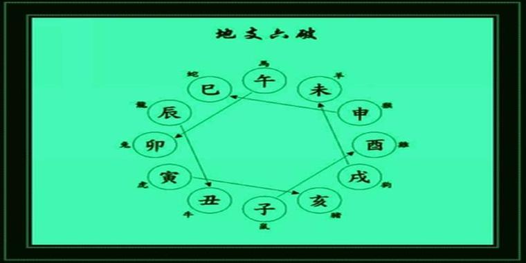 On the correct use of hexagrams of three punishments