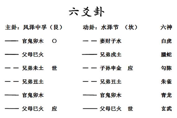 hexagrams measuring peach blossom