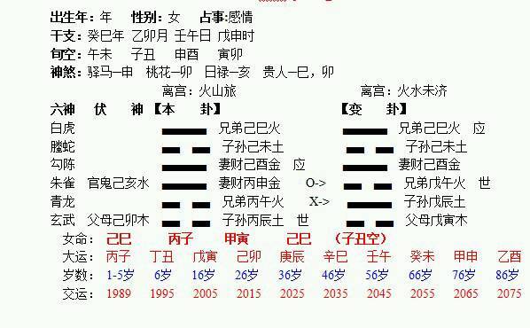 hexagrams to measure when to find a job trigram example