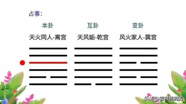 hexagrams body and use