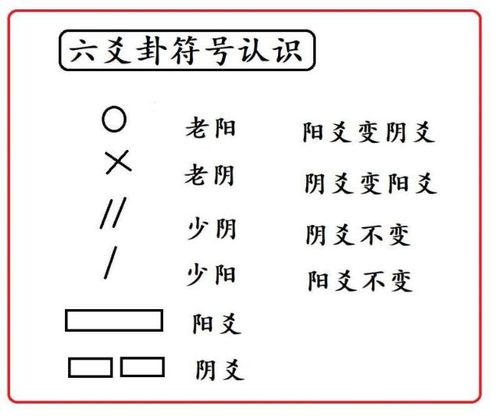 hexagrams with what meaning ah
