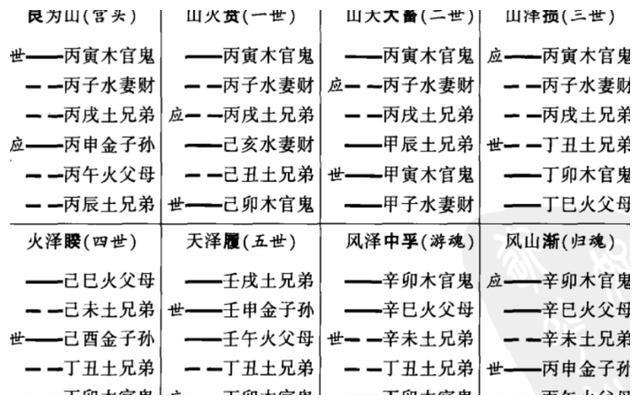 hexagrams without changing lines