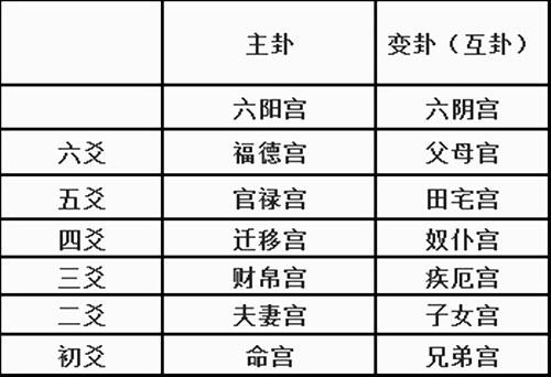 Hexagrams and Bazi (will Hexagrams be good if you learn Bazi)