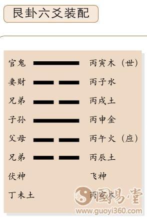 Hexagrams Shan Tian Dai (Hexagrams for Marriage Changing Hexagrams Zeshan Xian)