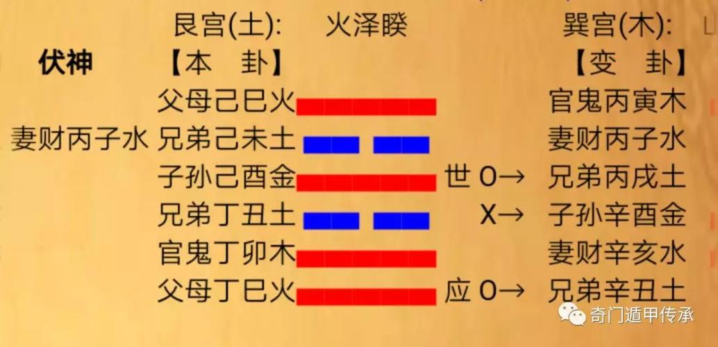 Hexagrams for Marriage Changing Gua Zeshan Xian
