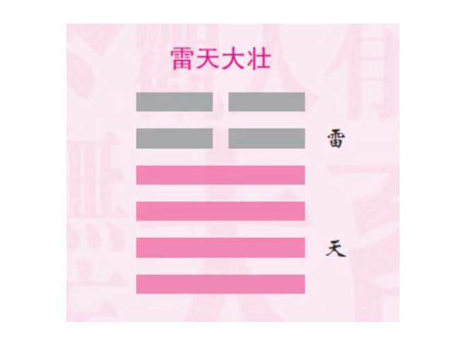 Dazhuang Gua Hexagram