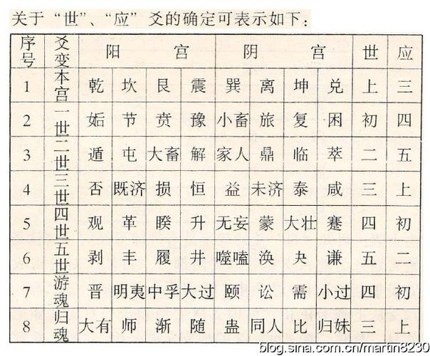 Relationship between the six lines in the Six Lines of the Eight Trigrams