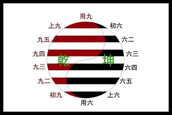 Hexagrams and Six Gods