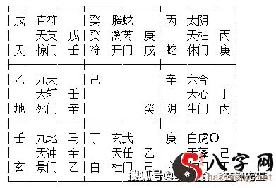 Examples of predictions in the category of Qimen's travel abroad - (web example)