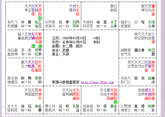 Liu Yue Zi Wei Dou Shu