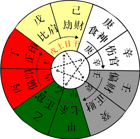 What's the difference between the Sixth and the Great Sixth Numbers