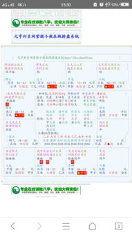 Zi Wei Dou Shu and Bazi Daxun good and bad opposite